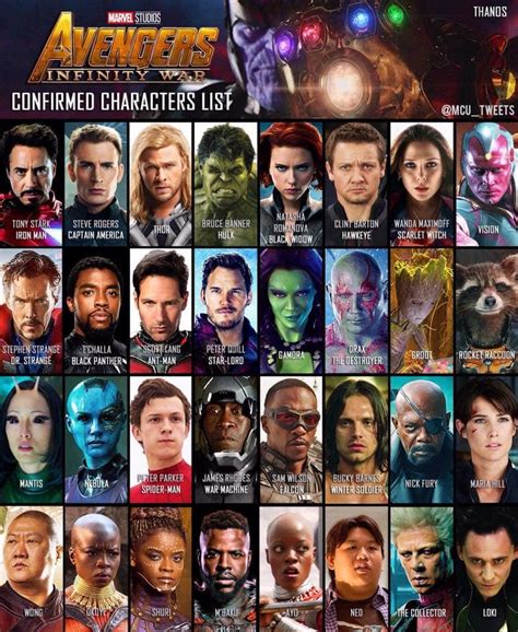 Ecco tutti i personaggi che faranno la loro comparsa in Avengers: Infinity War (foto ...