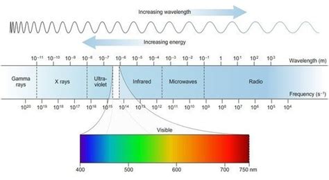 infrared - The wavelength region of the IR sensor - Electrical Engineering Stack Exchange