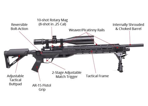 Benjamin Armada, Long Range Combo | 0 Air Rifle | Airgun Depot