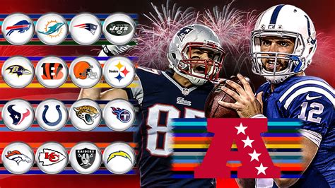 All four AFC divisions reviewed and graded for their 2016 season | NFL ...