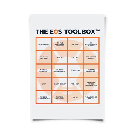 EOS Tools Overview: Organizational Checkup, Free Tools, Mobile App