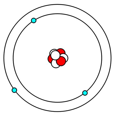 Vector image of Lithium atom in Bohr model | Free SVG