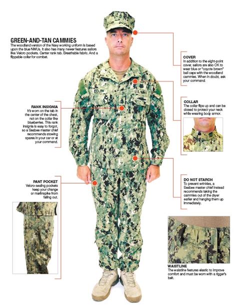 The Navy's woodland cammies: The roll-out plan & how to wear them right