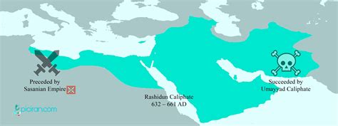 Islam In Iran - The Arrival Of Islam In Iran By The Rashidun Caliphate - Epiciran