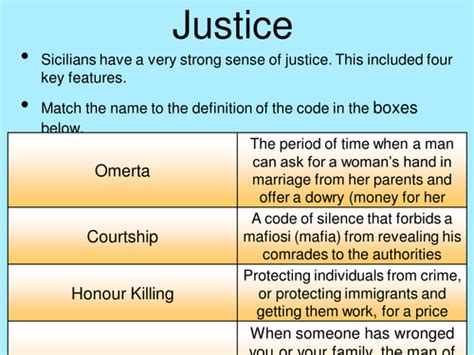 'A View from the Bridge' Themes | Teaching Resources