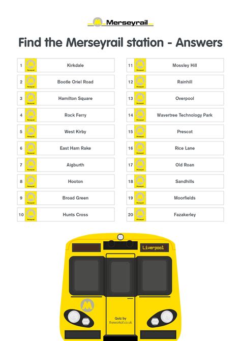 I've made a quiz! How many Merseyrail stations can you figure out from ...