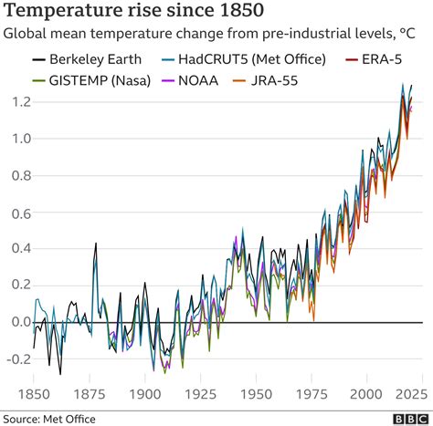 Climate change: UN to reveal landmark IPCC report findings - BBC News ...