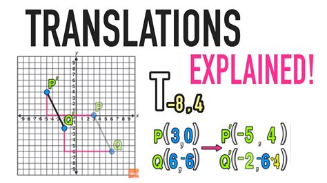 Translation Of Shapes In Maths