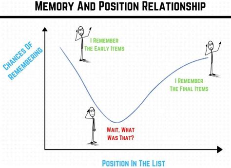 11 Serial Position Effect Examples in Real Life – StudiousGuy