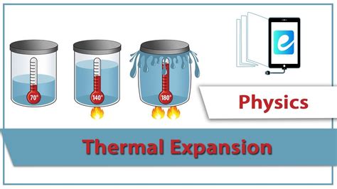 Thermal Expansion Examples