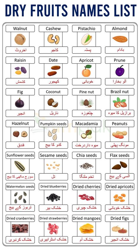 a poster with different fruits and vegetables on it's sides, including ...