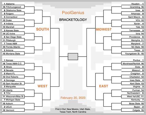 2023 NCAA College Basketball Bracket Predictions (Selection Sunday ...