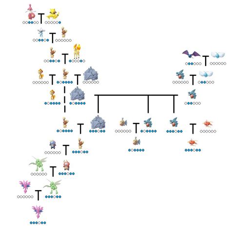 Breeding Pokemon Guide