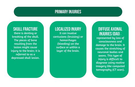 What is a traumatic brain injury? • AMN • Academy for Multidisciplinary Neurotraumatology