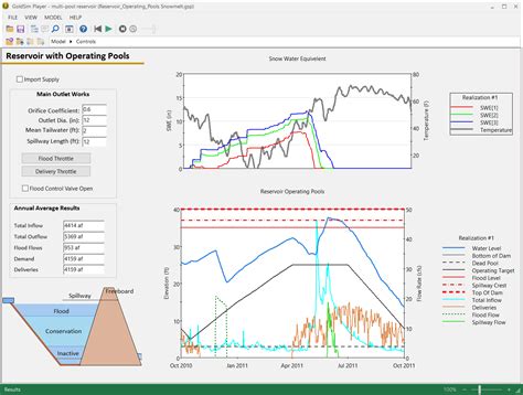 GoldSim Blog: Graphical User Interface Examples in GoldSim