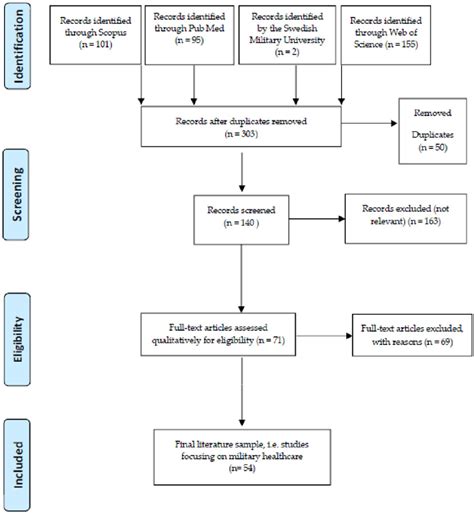 Figure 1 from Review of Military Casualties in Modern Conflicts—The Re ...