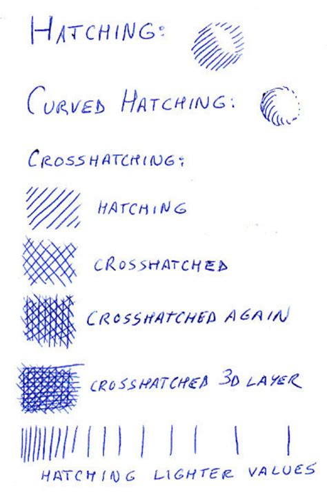 How to Draw Shading With Hatching and Crosshatching - HubPages