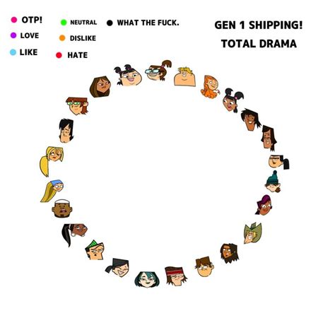 an image of people in a circle with the words gen 1 shipping total drama on it