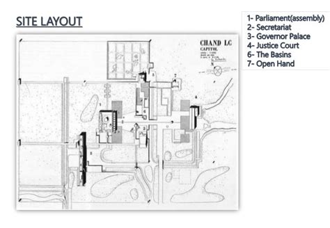 Capitol complex, Case Study & (Chandigarh & Brasilia)