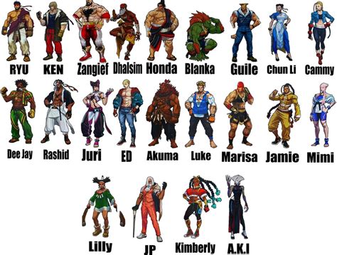 Hello Street Fighter community, what characters do you think will be ...