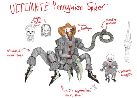 Pennywise Spider concept I drew. I hope they do something like this! : r/NECA