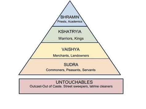 Income inequality in India: Top 10% upper caste households own 60% wealth