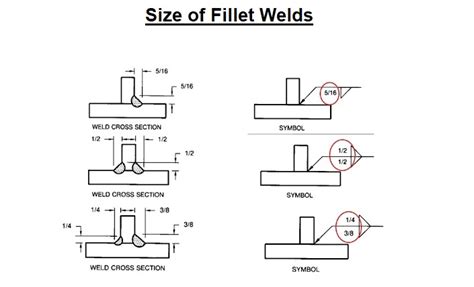 Understanding Weld Symbols - Design Talk