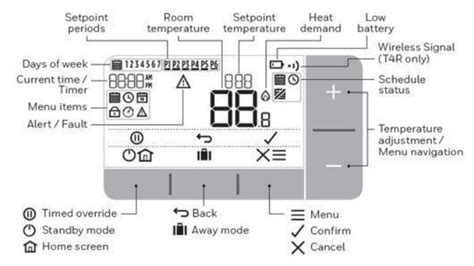 Honeywell T4 Programmable Thermostat Product SPECIFICATION SHEET - thermostat.guide