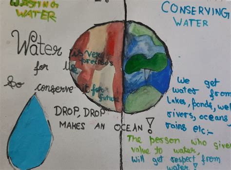 Water conservation poster | Curious Times