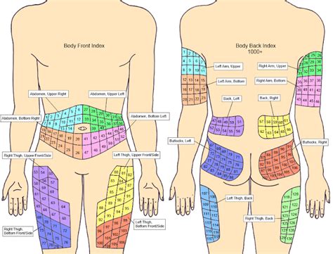 Injection sites - Diabetes:M User's Guide - Mobile