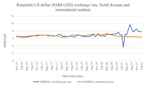 How Global Is the North Korean Economy? - 38 North: Informed Analysis ...