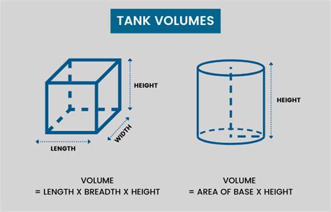 Measuring The Volume Of Water In A Water Tank - waterapp