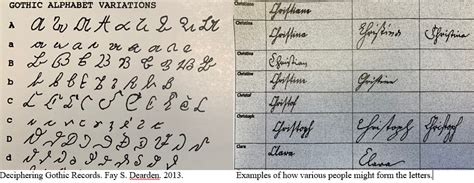 Part 2: How can Librarians Teach with Materials in German Script? - Duke University Libraries Blogs