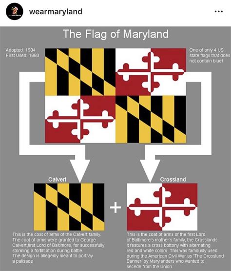 A little history on the Maryland flag by @wearemaryland on Instagram ...