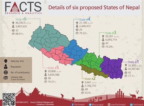 Nepal, States, Map