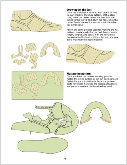 Shoe Lasting Constructions | Shoe pattern, How to make shoes, Diy shoes