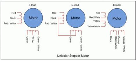 Raspberry Pi Stepper Motor Tutorial using Raspberry Pi - SB Components