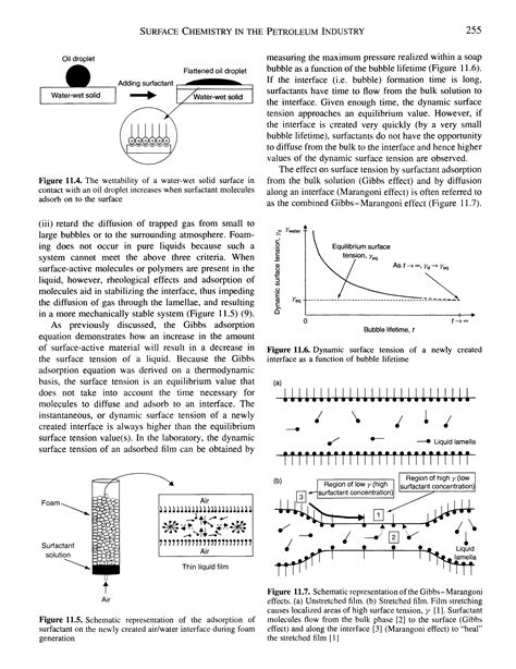 Gibbs Marangoni effect - Big Chemical Encyclopedia