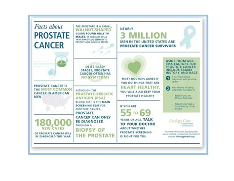 September is Prostate Cancer Awareness Month! » Department of Urology » College of Medicine ...