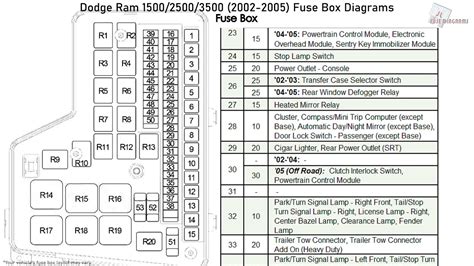 Ram 2500 Fuse Panel