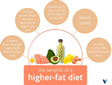 Is A Higher-Fat Diet Right For You? | What's Good by V