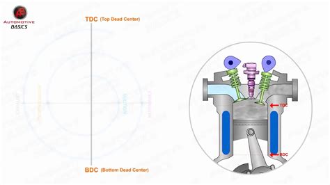 Valve timing diagram - YouTube