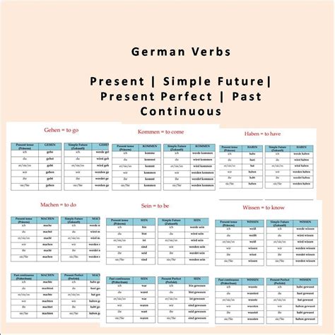 German Verbs Conjugation Tables German Verbs and Tenses German ...