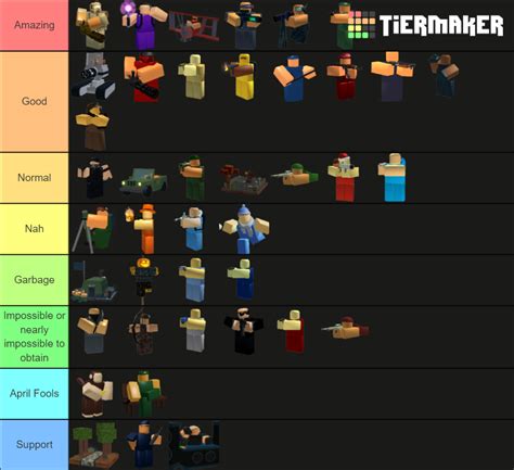 Tower Battles (towers) Tier List (Community Rankings) - TierMaker