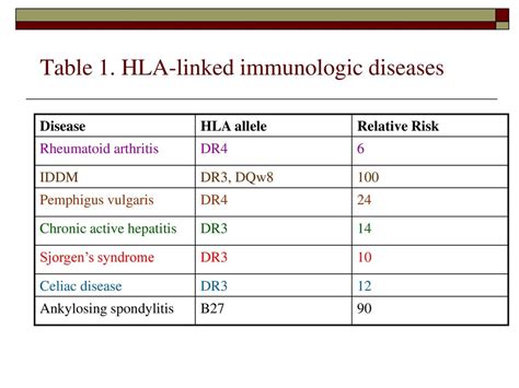 Failures against ‘self’ (Principles of Autoimmunity) - ppt download