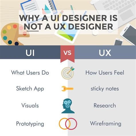 What is the difference between UX Design and UI Design? Find out the roles, tools, and skills of ...