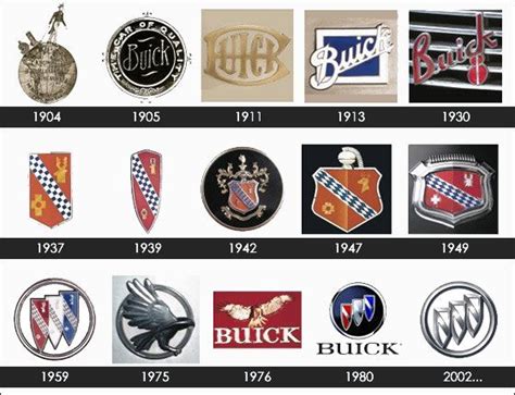 Buick logo history | Buick logo, Car logos, Logo evolution