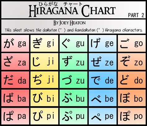 Hiragana Chart Part 2 by TreacherousChevalier on DeviantArt