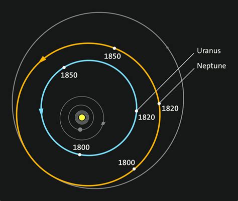 Neptune - Griffith Observatory - Southern California’s gateway to the cosmos!