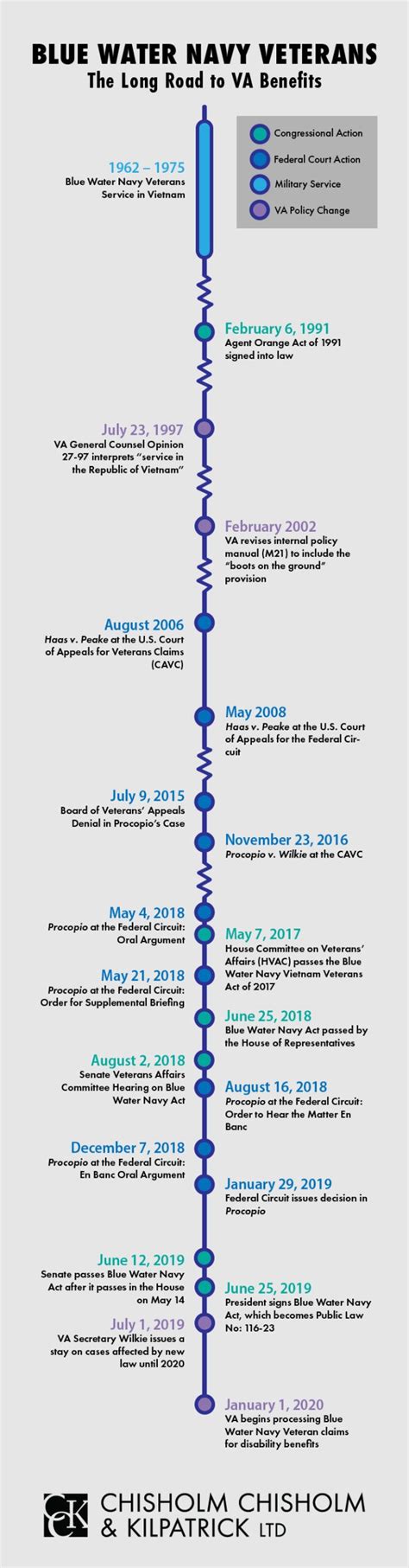 List of Blue Water Navy Ships Exposed to Agent Orange | CCK Law